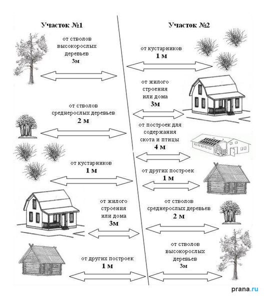 02_нормы земельных участков_02