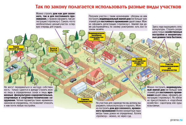 14_классификатор разрешенного использования земельных участков